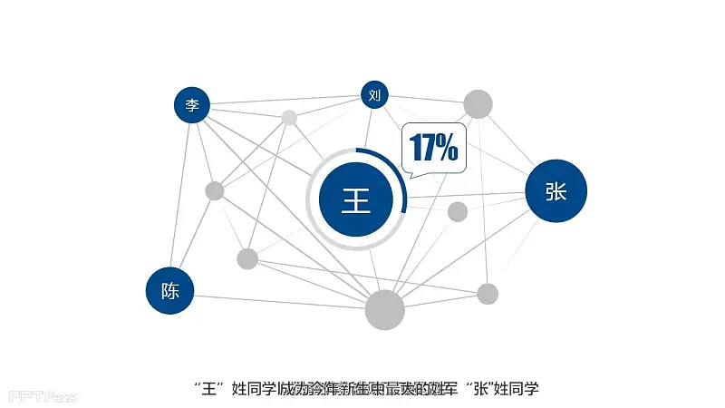 2014復(fù)旦MBA新生大揭秘PPT下載 | PPT設(shè)計(jì)教程網(wǎng) 13