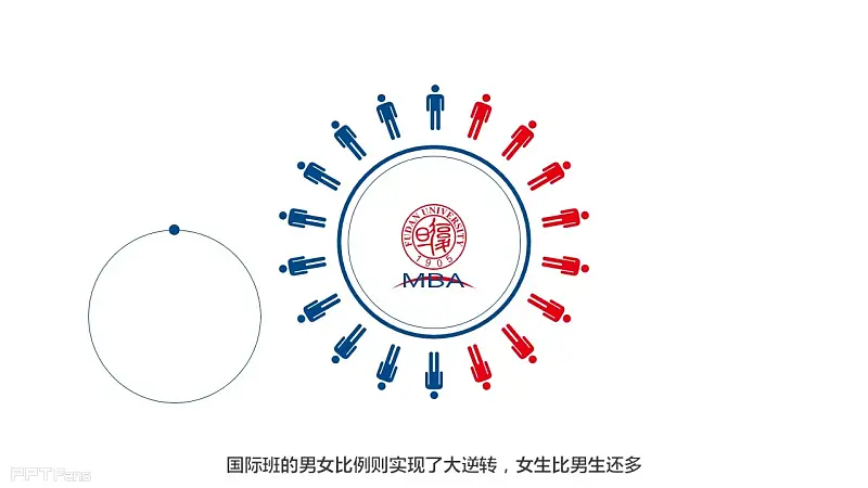 2014復旦MBA新生大揭秘PPT下載 | PPT設計教程網(wǎng) 16