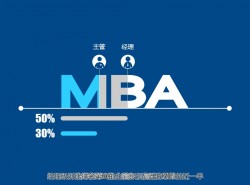 2014复旦MBA新生大揭秘PPT下载 | PPT设计教程网 46