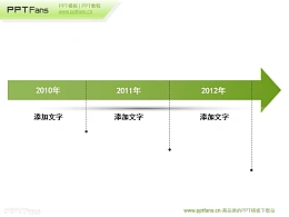 3时间节点描述ppt模板免费下载