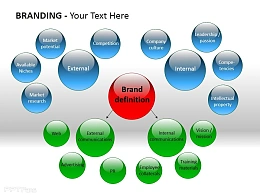 品牌定义PPT素材下载
