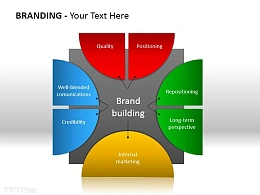 品牌建设PPT素材下载
