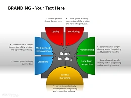 品牌建设说明PPT素材下载
