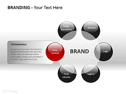 品牌之客户评价PPT素材下载