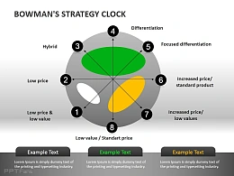 战略钟模型PPT模板下载