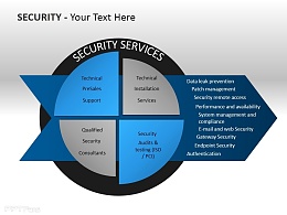 安全服务四部分说明PPT模板下载