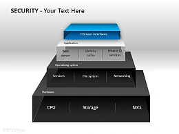安全服务梯形结构PPT模板下载