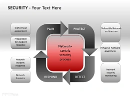 网络安全程序PPT模板下载