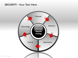 有效安全策略PPT模板下载