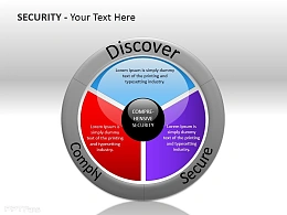 全面安全性PPT模板下载