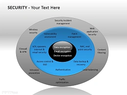 安全性之加密PPT模板下载