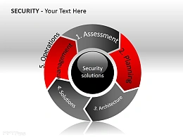 安全解决方案PPT模板下载