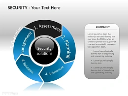 安全解决方案之评定PPT模板下载