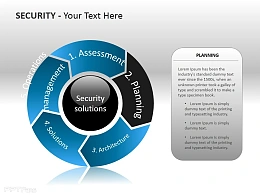 安全解决方案之规划PPT模板下载