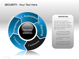 安全解决方案之架构PPT模板下载