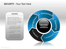 安全解决方案之解决方案PPT模板下载