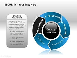 安全解决方案之管理PPT模板下载