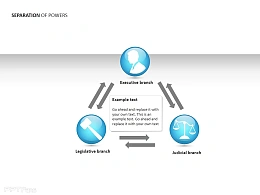 三权分立关系图PPT素材下载