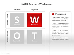 SWOT分析之劣势PPT模板下载