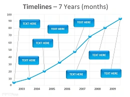时间表之7年PPT模板下载