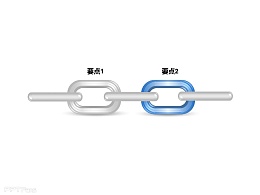 2，关联，链条，锁链
