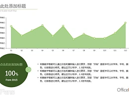 三组绿色简约折线图PPT模板下载