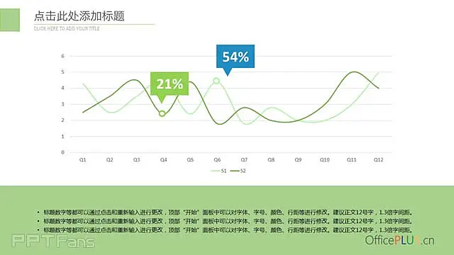 三组绿色简约折线图PPT模板下载_预览图2