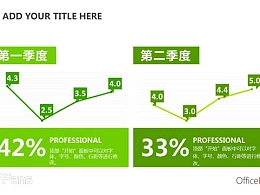 一组清晰简约的折线图PPT模板