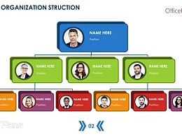公司人事组织架构PPT模板