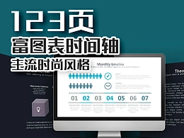 123页富图表时间轴扁平化商务动画PPT模板