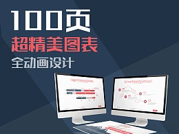 100页市场推广专用多图表超精美PPT模板