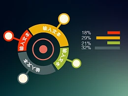 多彩色扁平化4部分环形结构并列关系PPT素材模板