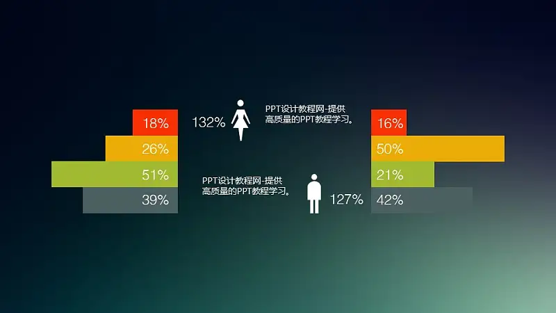 一组扁平化的男女数据对比PPT模板_预览图1