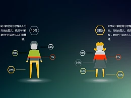 人物的不同能力值分析PPT模板下载