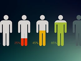 处于不同水平层次的人物对比示意图PPT