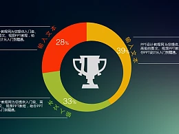 获得成就的3部分组成分析PPT素材