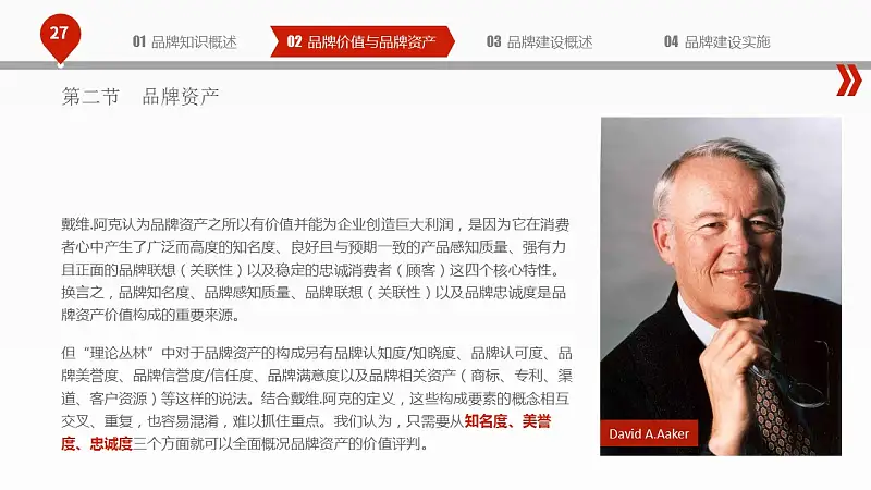 揭秘品牌建设的PPT下载_预览图27