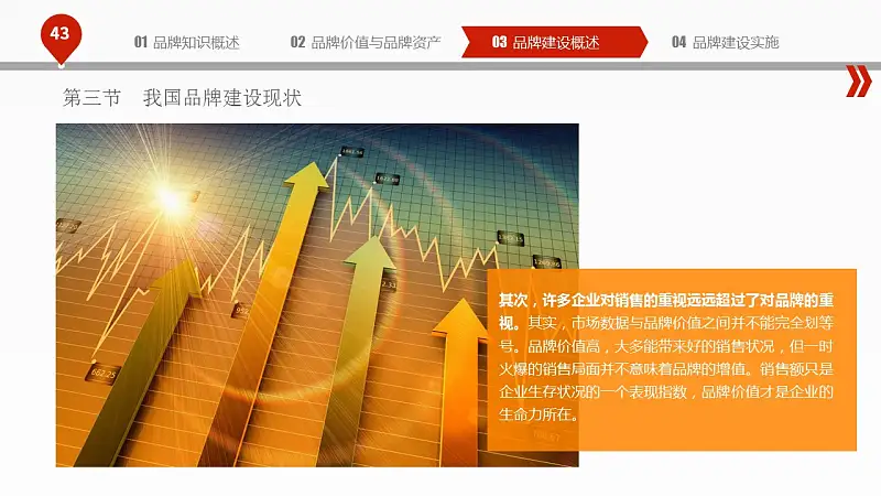 揭秘品牌建设的PPT下载_预览图43