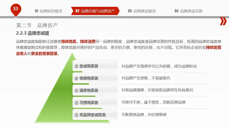 揭秘品牌建设的PPT下载_预览图33