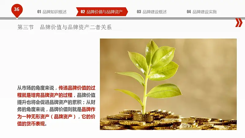 揭秘品牌建设的PPT下载_预览图36