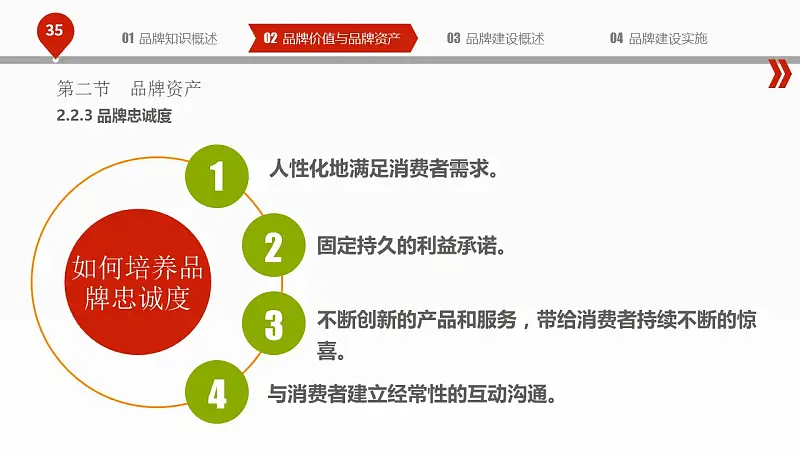 揭秘品牌建设的PPT下载_预览图35