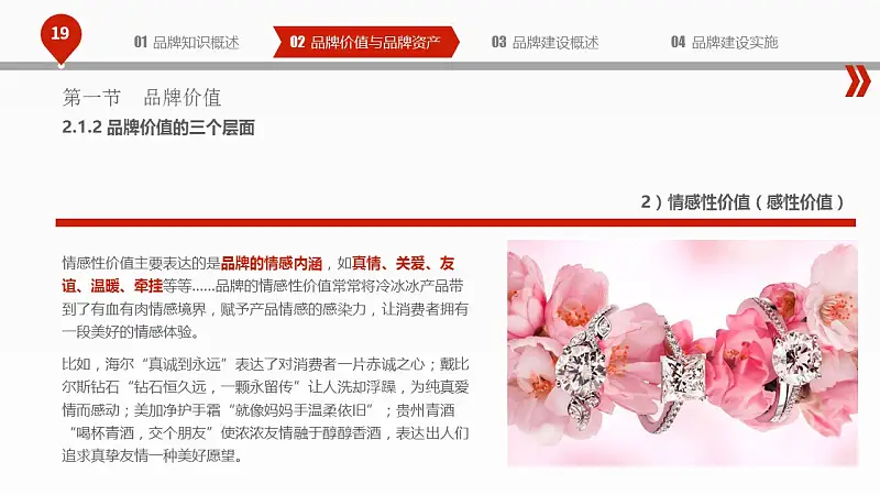 揭秘品牌建设的PPT下载_预览图19