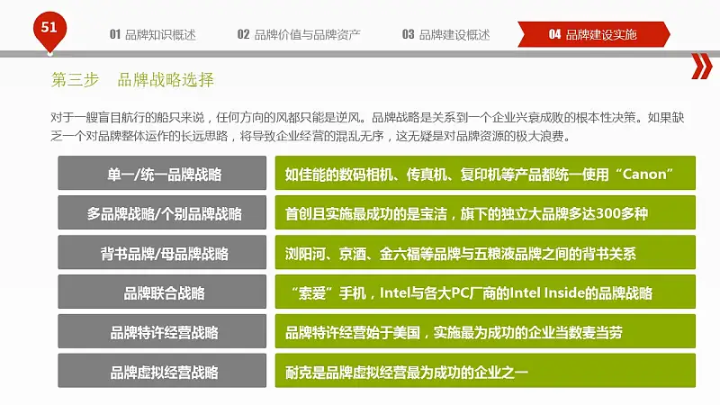 揭秘品牌建设的PPT下载_预览图51