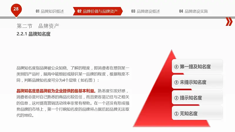 揭秘品牌建设的PPT下载_预览图28