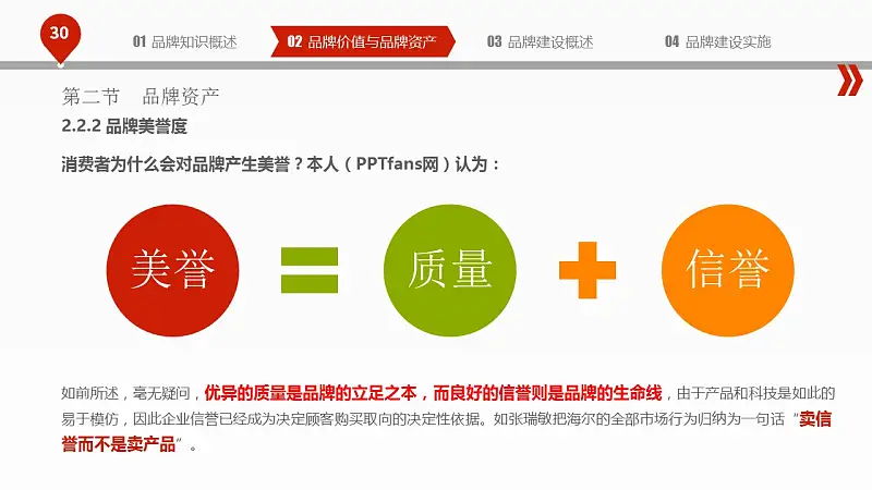 揭秘品牌建设的PPT下载_预览图30