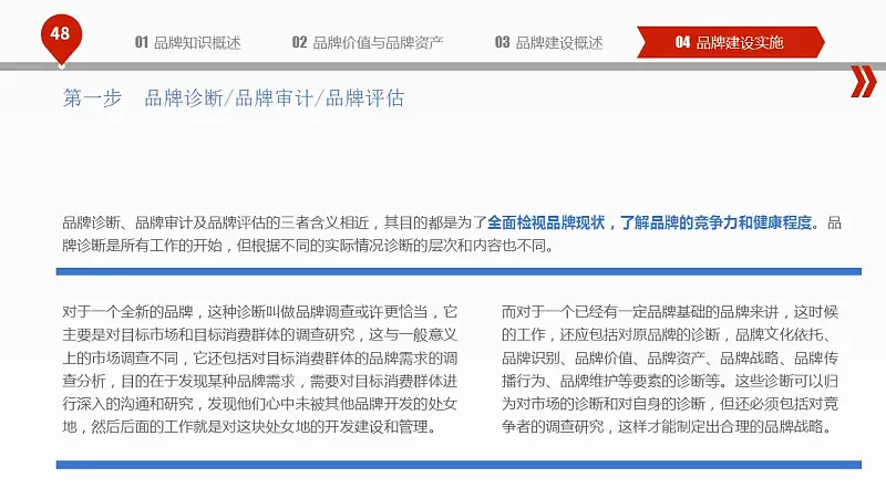 揭秘品牌建设的PPT下载_预览图48