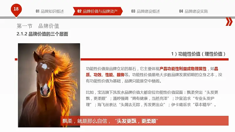 揭秘品牌建设的PPT下载_预览图18