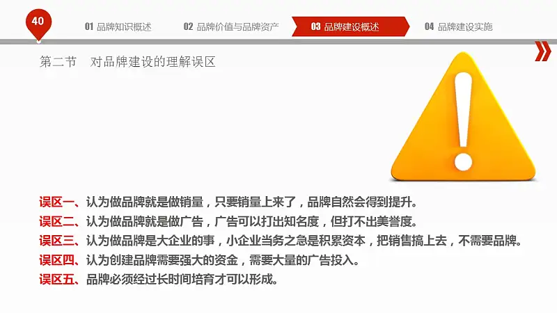 揭秘品牌建设的PPT下载_预览图40
