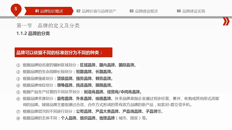 揭秘品牌建设的PPT下载_预览图5