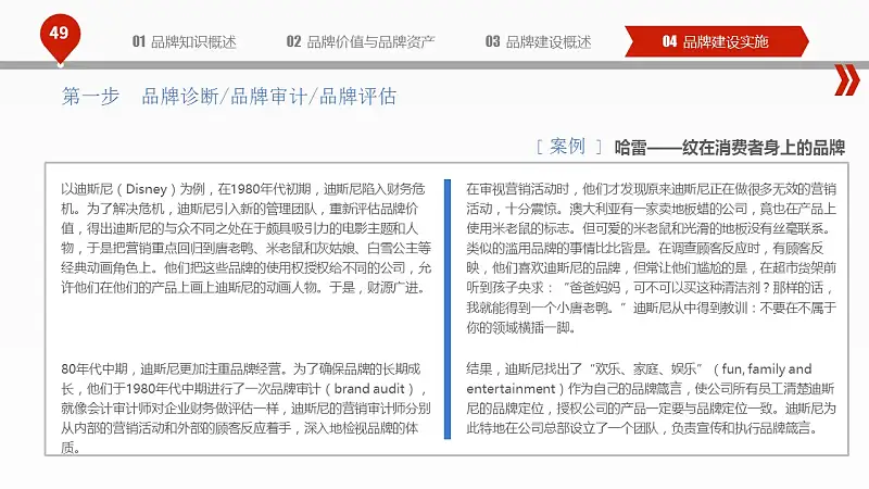 揭秘品牌建设的PPT下载_预览图49